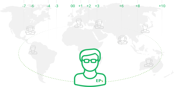 Managing remote teams