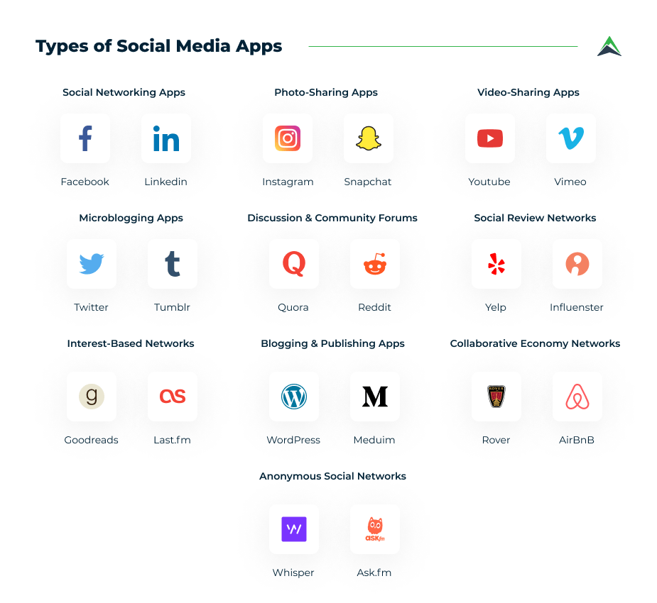 types-of-social-media-apps