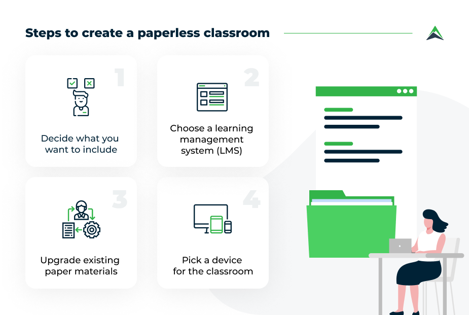 how-to-create-paperless-classroom