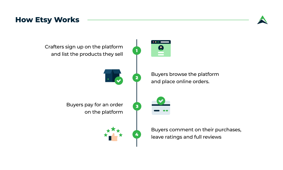 how-etsy-works