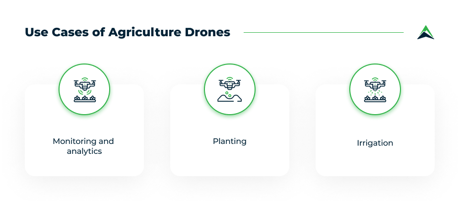 use-cases-of-agriculture-drones